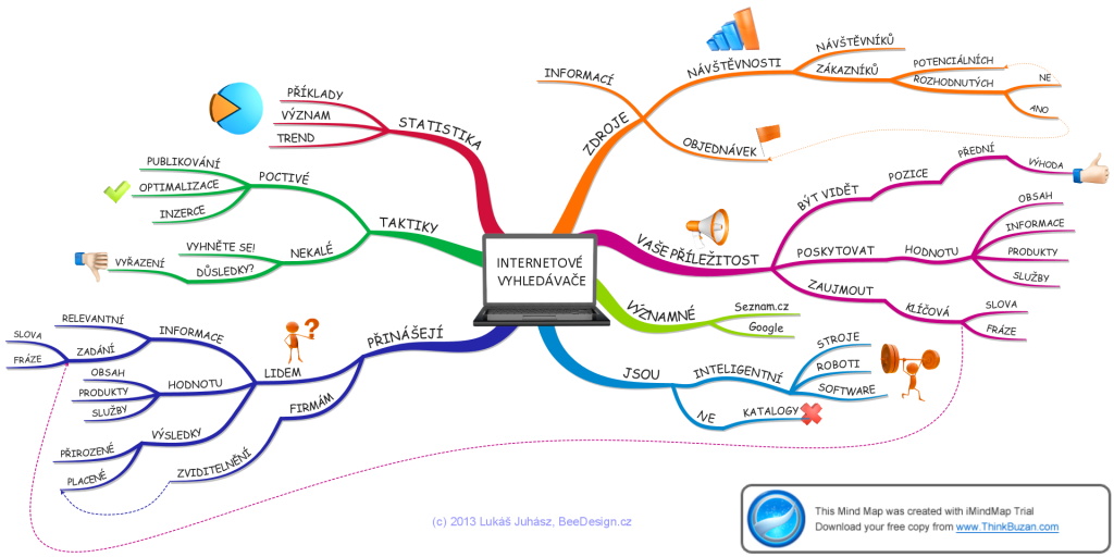 Myšlenková mapa - internetové vyhledávače